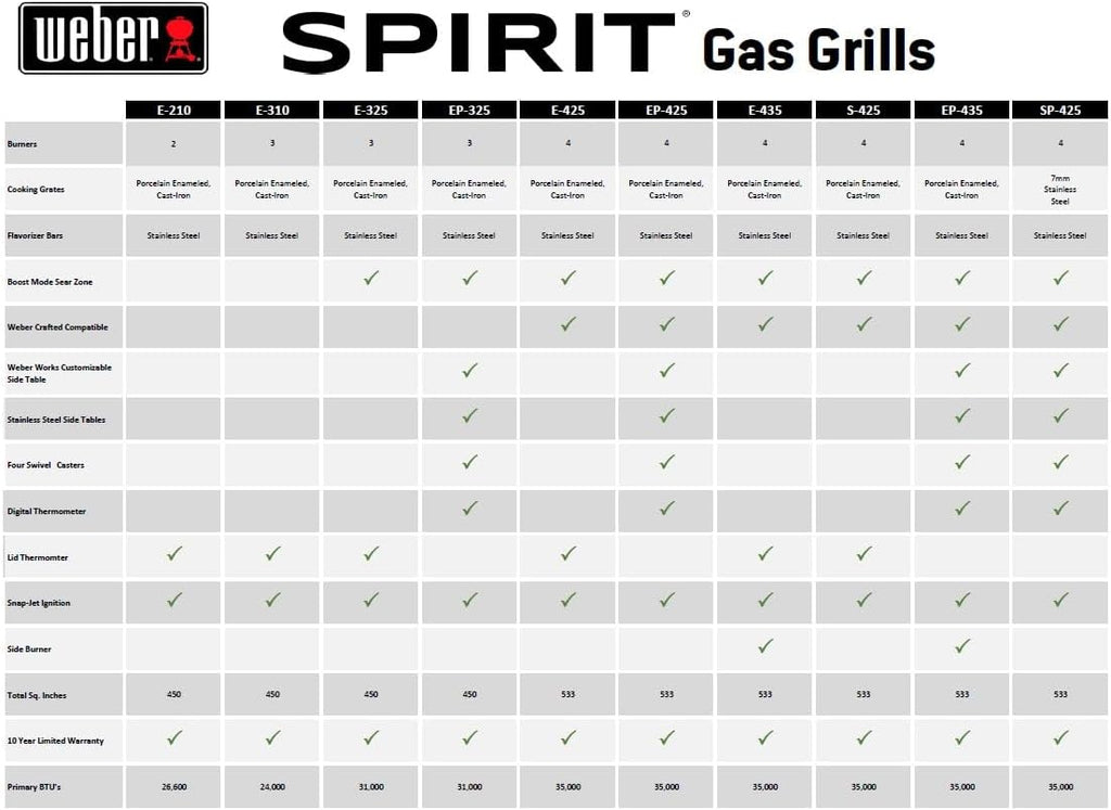 Weber Spirit E-425 Liquid Propane Gas Grill for Outdoor Cooking and BBQ, 4 Burner, Black – Porcelain-Enameled Cast-Iron Grates, 2 Boost Burners &Sear Zone
