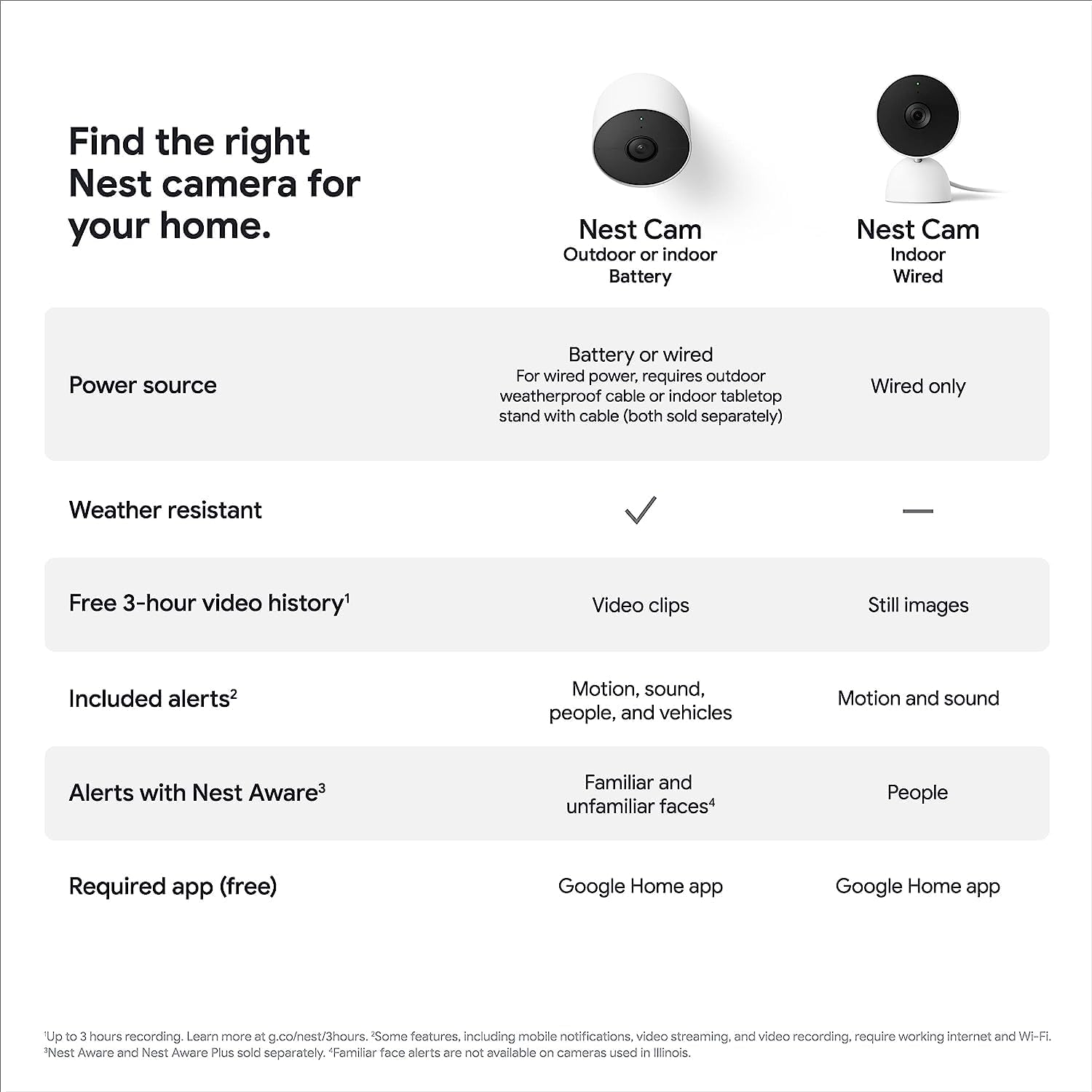 Google Nest Cam Outdoor or Indoor, Battery - 2nd Generation - 6 Pack