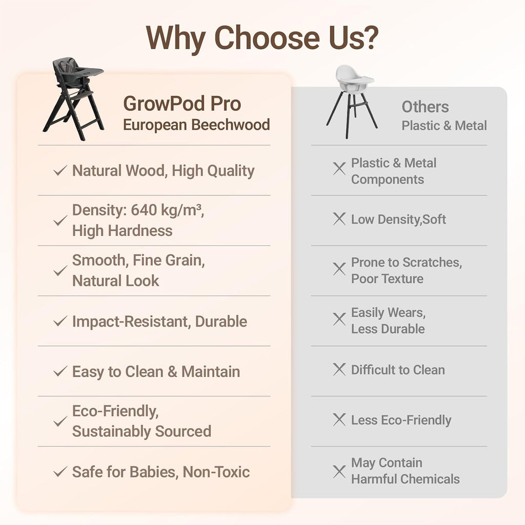 Mamazing GrowPod Pro Wooden Baby High Chair for 6 Months to 300lbs, Easy to Clean with Tray, Compact Foldable Highchair for Kitchen & Dining Room, with 5-Point Safety Harnesses and Guard Bar