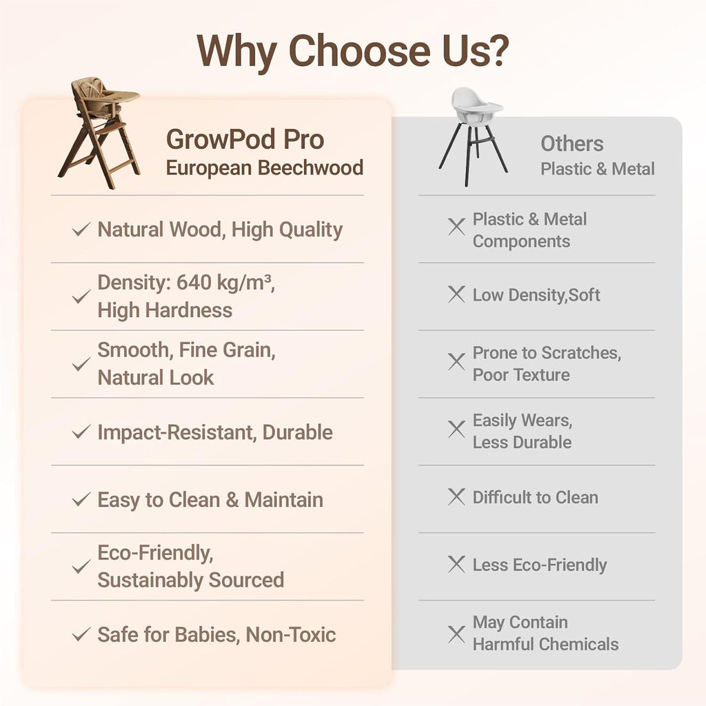 Mamazing GrowPod Pro Wooden Baby High Chair for 6 Months to 300lbs, Easy to Clean with Tray, Compact Foldable Highchair for Kitchen & Dining Room, with 5-Point Safety Harnesses and Guard Bar