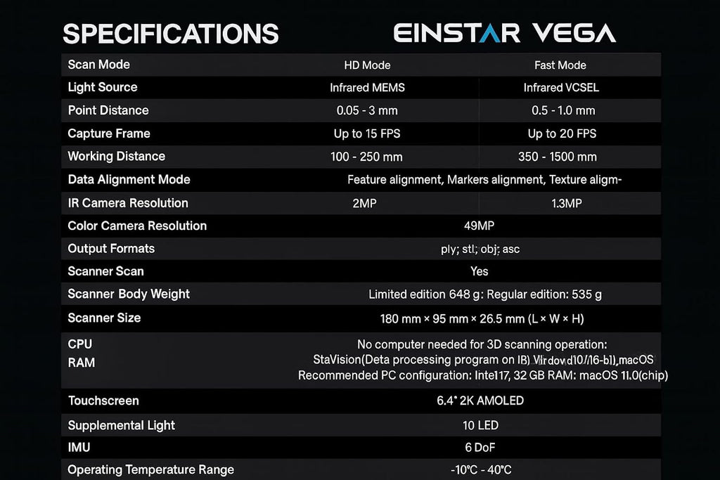 Einstar Vega 3D Scanner - 48 MP, 6.4'', 2K OLED, Built-in 5000mAh Battery, 8-core CPU, 2.4GHz, 32 GB LPDDR4 Memory, High Resolution, Handheld & Wireless Scanner, Portable Scanners, 3D Printers Tools