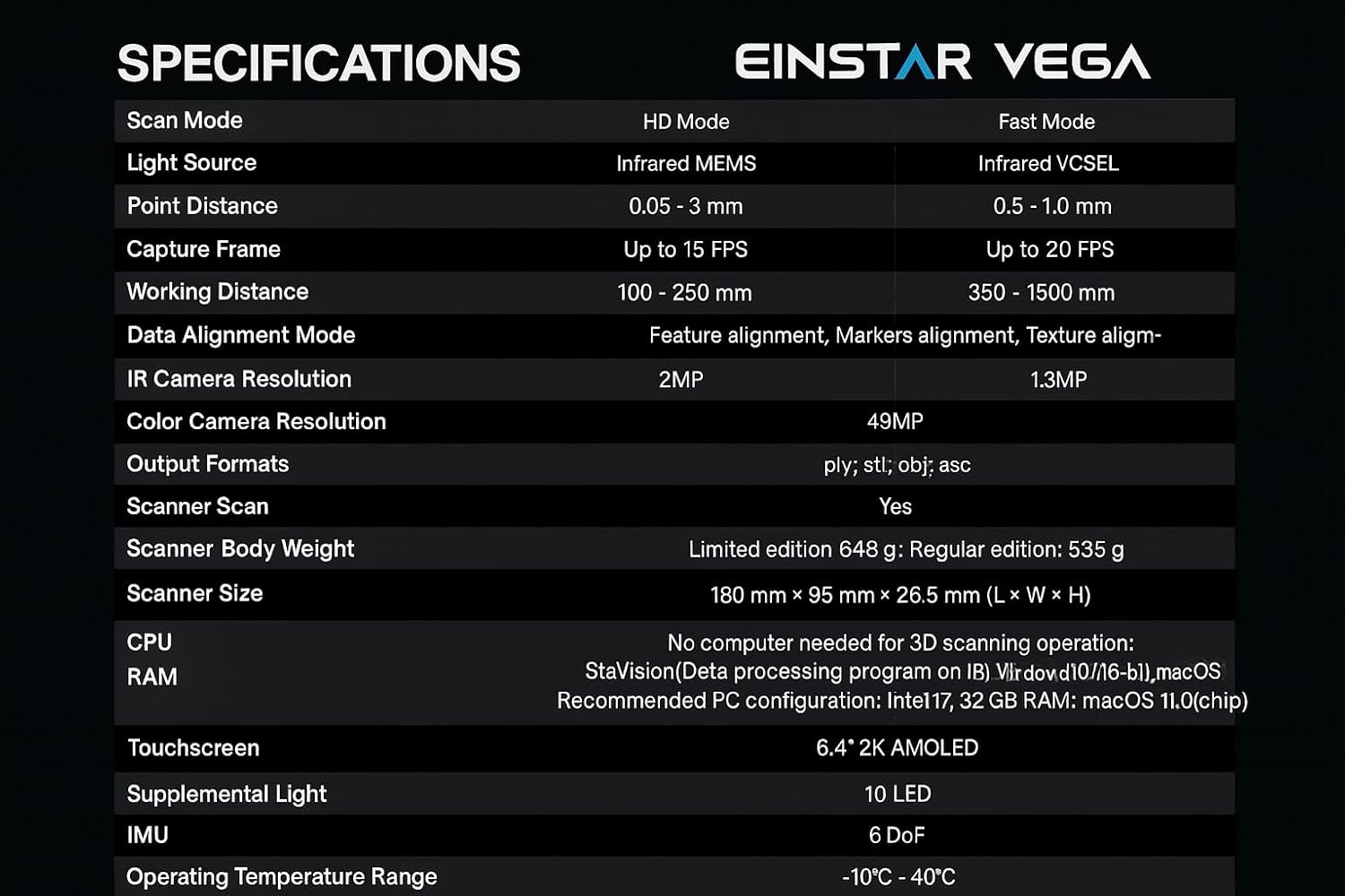 Einstar Vega 3D Scanner - 48 MP, 6.4'', 2K OLED, Built-in 5000mAh Battery, 8-core CPU, 2.4GHz, 32 GB LPDDR4 Memory, High Resolution, Handheld & Wireless Scanner, Portable Scanners, 3D Printers Tools