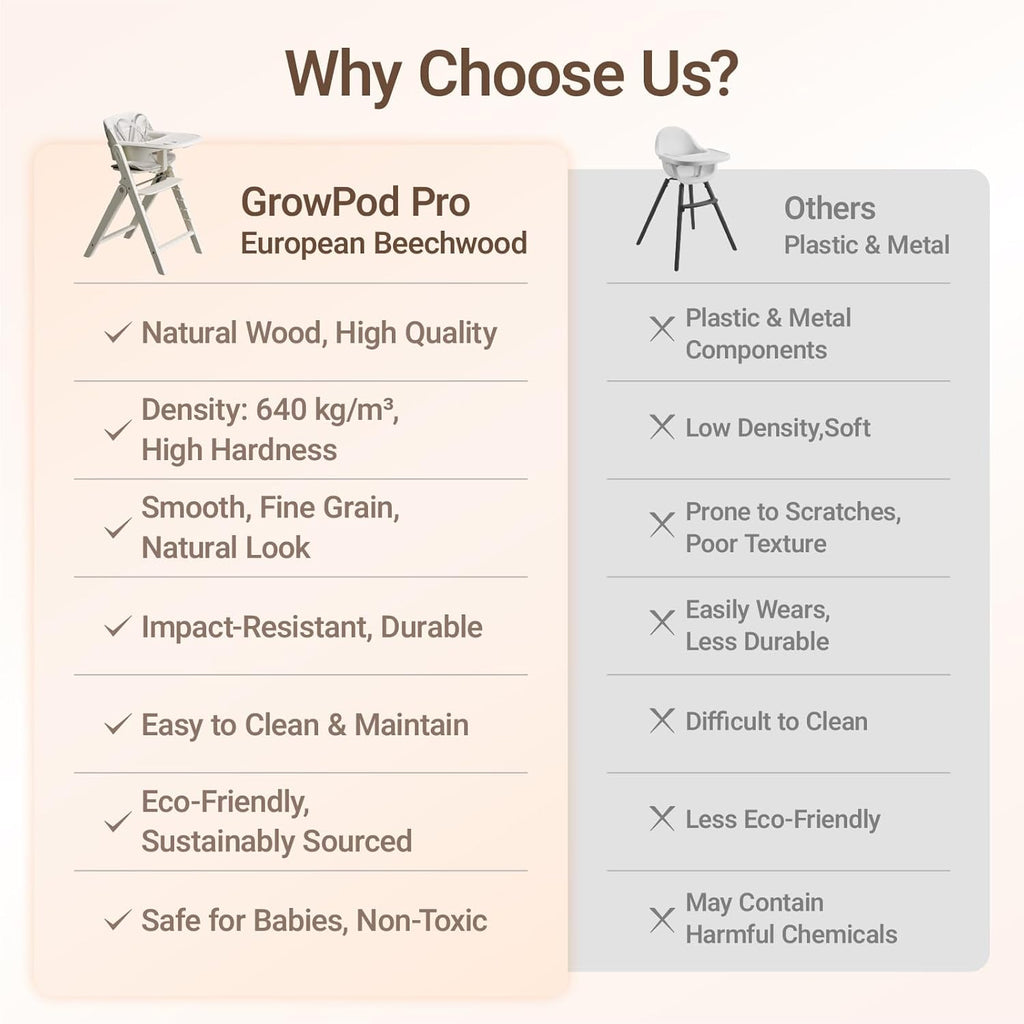 Mamazing GrowPod Pro Wooden Baby High Chair for 6 Months to 300lbs, Easy to Clean with Tray, Compact Foldable Highchair for Kitchen & Dining Room, with 5-Point Safety Harnesses and Guard Bar