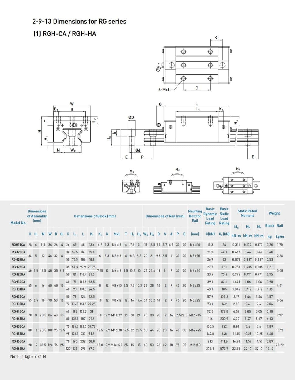HIWIN Linear Guide RGH35HA RGH35 RGH35HA GK Block Linear Carriage/Slider/Rail/Guideway Bearings Motion Control for CNC Machine Tools Parts 3D Printer Automation Industry