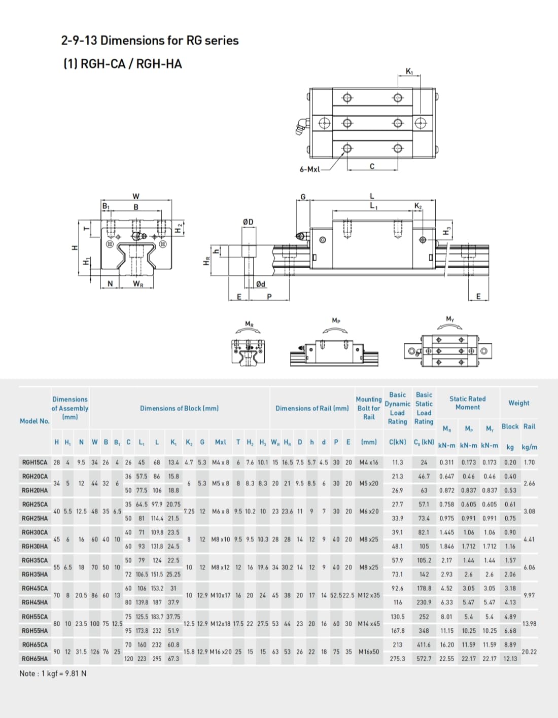 HIWIN Linear Guide RGH35HA RGH35 RGH35HA GK Block Linear Carriage/Slider/Rail/Guideway Bearings Motion Control for CNC Machine Tools Parts 3D Printer Automation Industry
