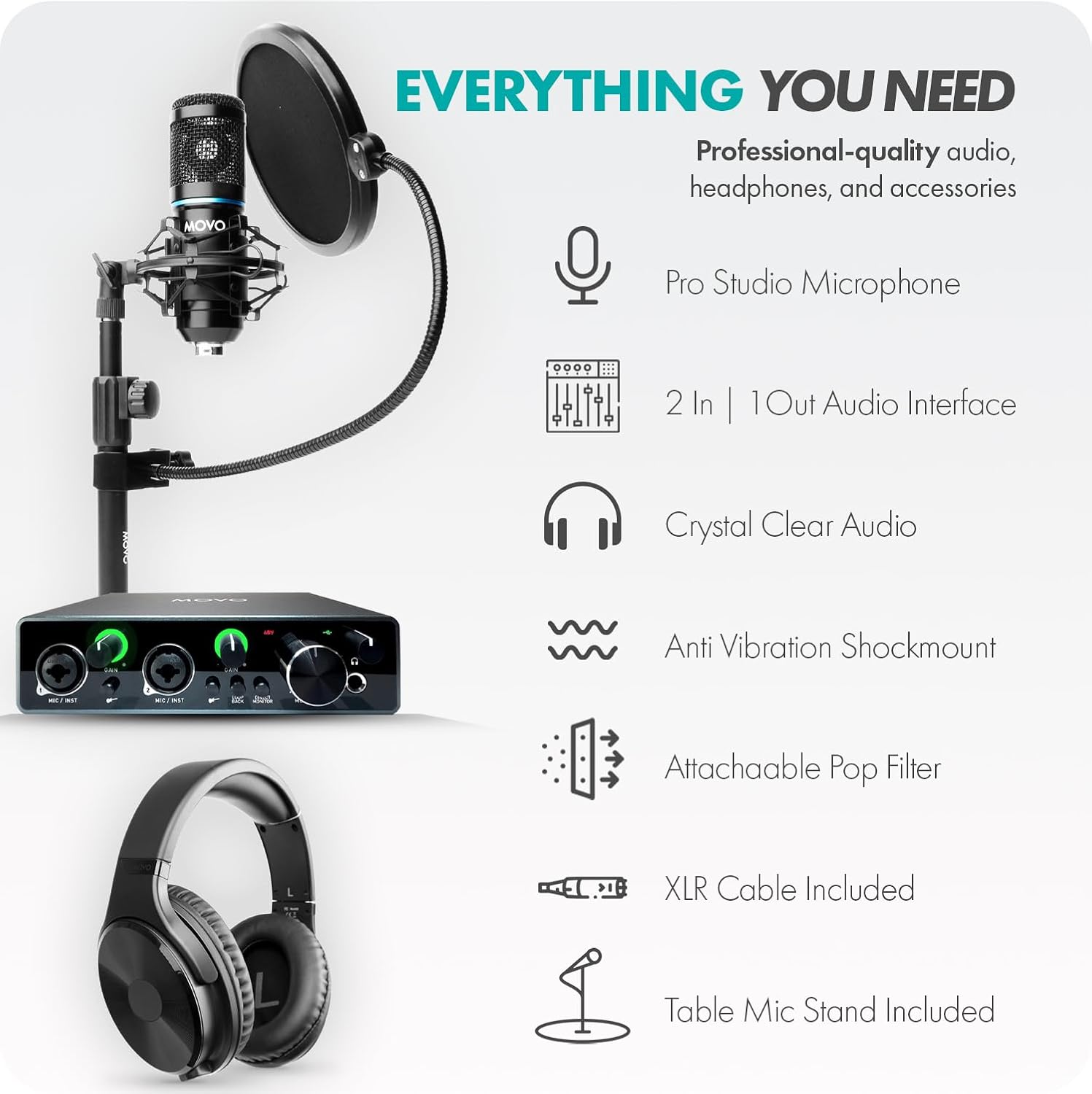 Movo PodPakT Universal Cardioid Condenser Microphone Kit with MDX-1 2x2 Audio Interface with Tabletop Mic Stand and Studio Headphones - Podcast Equipment Set for YouTube, Podcast, Streaming