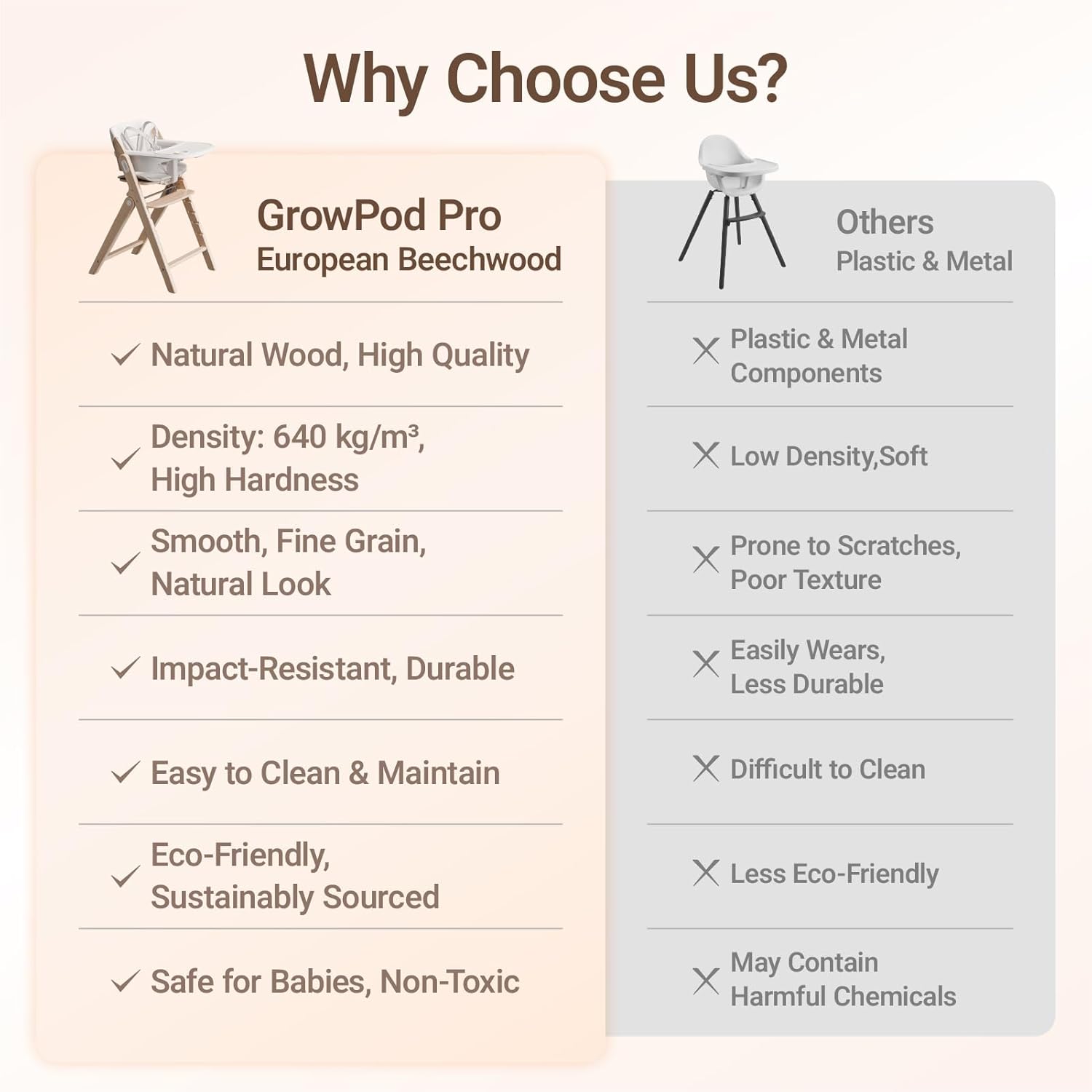 Mamazing GrowPod Pro Wooden Baby High Chair for 6 Months to 300lbs, Easy to Clean with Tray, Compact Foldable Highchair for Kitchen & Dining Room, with 5-Point Safety Harnesses and Guard Bar