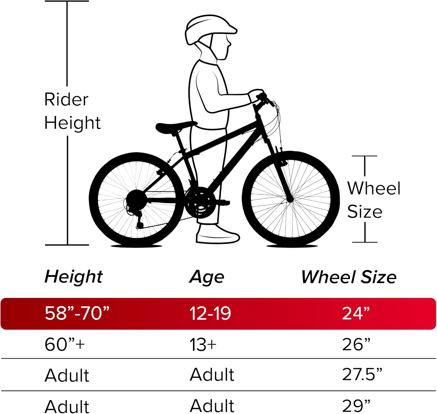 Huffy Cruiser Bike, Fairmont or Woodhaven Model, 20/24/26 Inch Sizes, Perfect for Casual Rides, Ergonomic Design, Rear Rack and Basket on Woodhaven Model, Simple Coaster Brakes, Multiple Color Options
