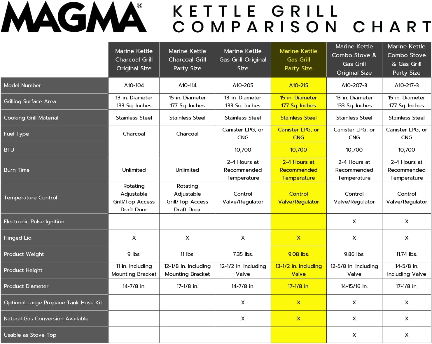 Magma A10-215 Marine Kettle Portable Gas Grill - Stainless Steel BBQ for Boats - Wind-Resistant Design, Safe Propane Connection, Stay Cool Handle - 17' Diameter