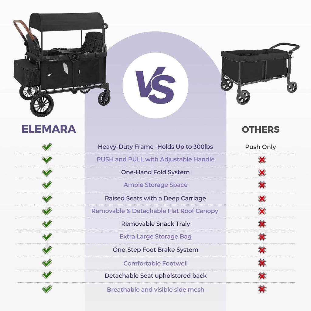 ELEMARA Wagon Stroller 4 Seater, Premium Stroller Wagon for 4 Kids, Foldable All-Terrain Wagon for Kids with Canopy, Adjustable Push/Pull Handles,Convertible High Seat&Organizer, Black