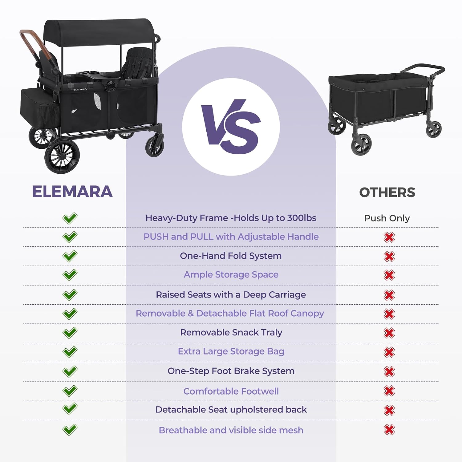 ELEMARA Wagon Stroller 4 Seater, Premium Stroller Wagon for 4 Kids, Foldable All-Terrain Wagon for Kids with Canopy, Adjustable Push/Pull Handles,Convertible High Seat&Organizer, Black