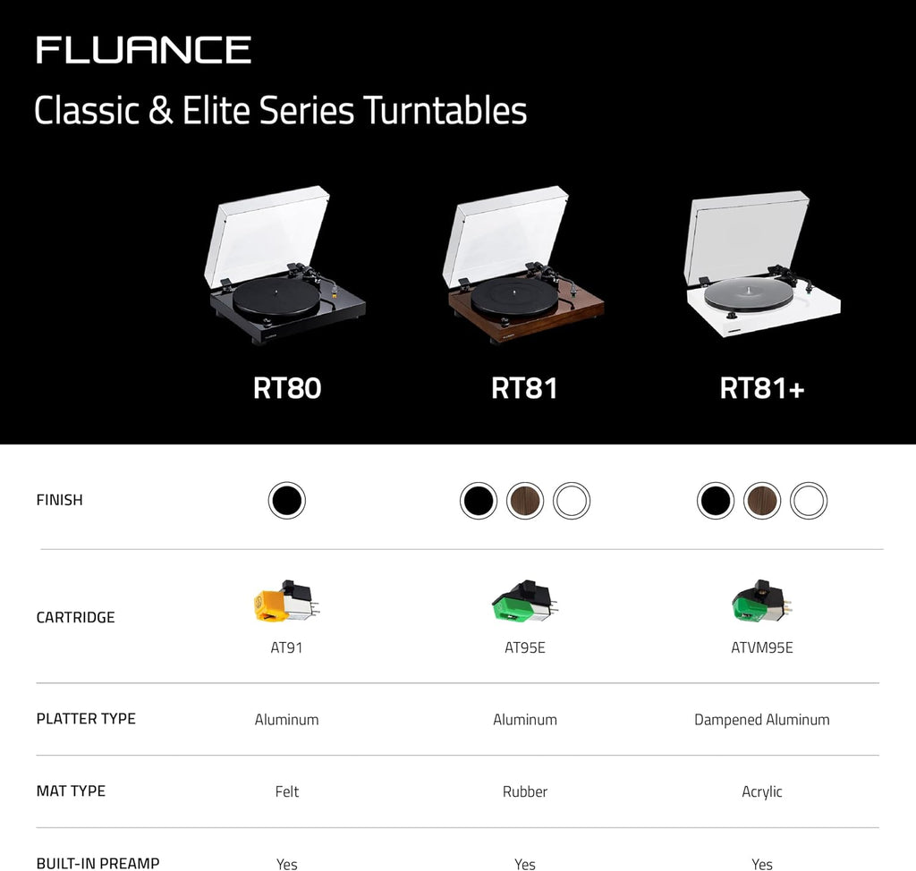 Fluance RT81+ Elite Vinyl Turntable and Ai61 6.5' Stereo Bookshelf Speakers Bundle: High Fidelity Sound, Detailed Audio Reproduction, Seamless Integration (Natural Walnut)