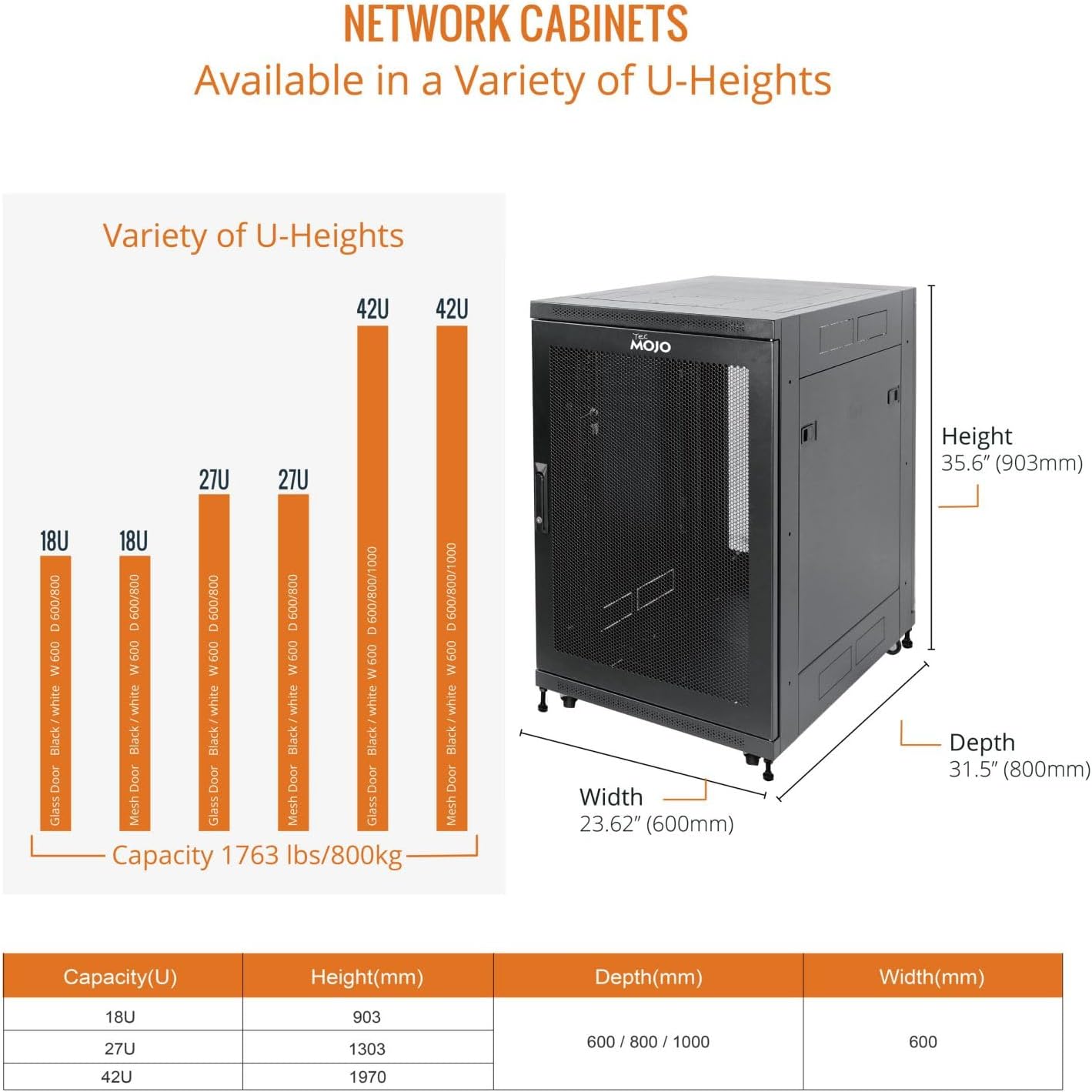 Tecmojo Fully Assembled 18U Network Cabinet AV Rack Enclosure with Casters/Locking Doors with Dual Fan, PDU and Cantilever Shelf (31.5inch DEEP Mesh Door)
