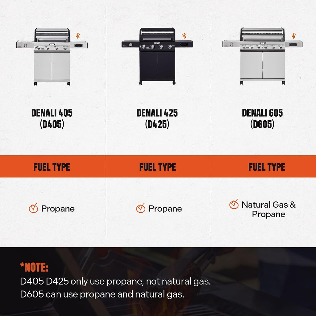 Monument Grills Denali Series, 4+1 Liquid Propane Gas Smart BBQ Grill, 4 Burners & 1 Side Burner, Denali 405 Stainless Steel with Smart technology, Knob Controls, Outdoor Use