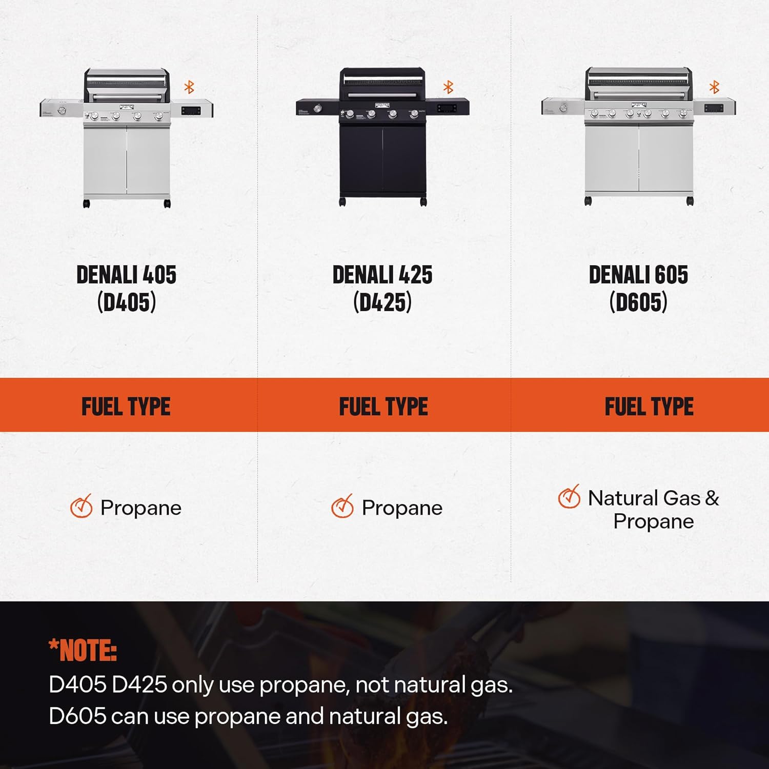 Monument Grills Denali Series, Denali 405 4-Burner Liquid Propane Gas Smart BBQ Grill Stainless Steel with Smoke Box(2 items)