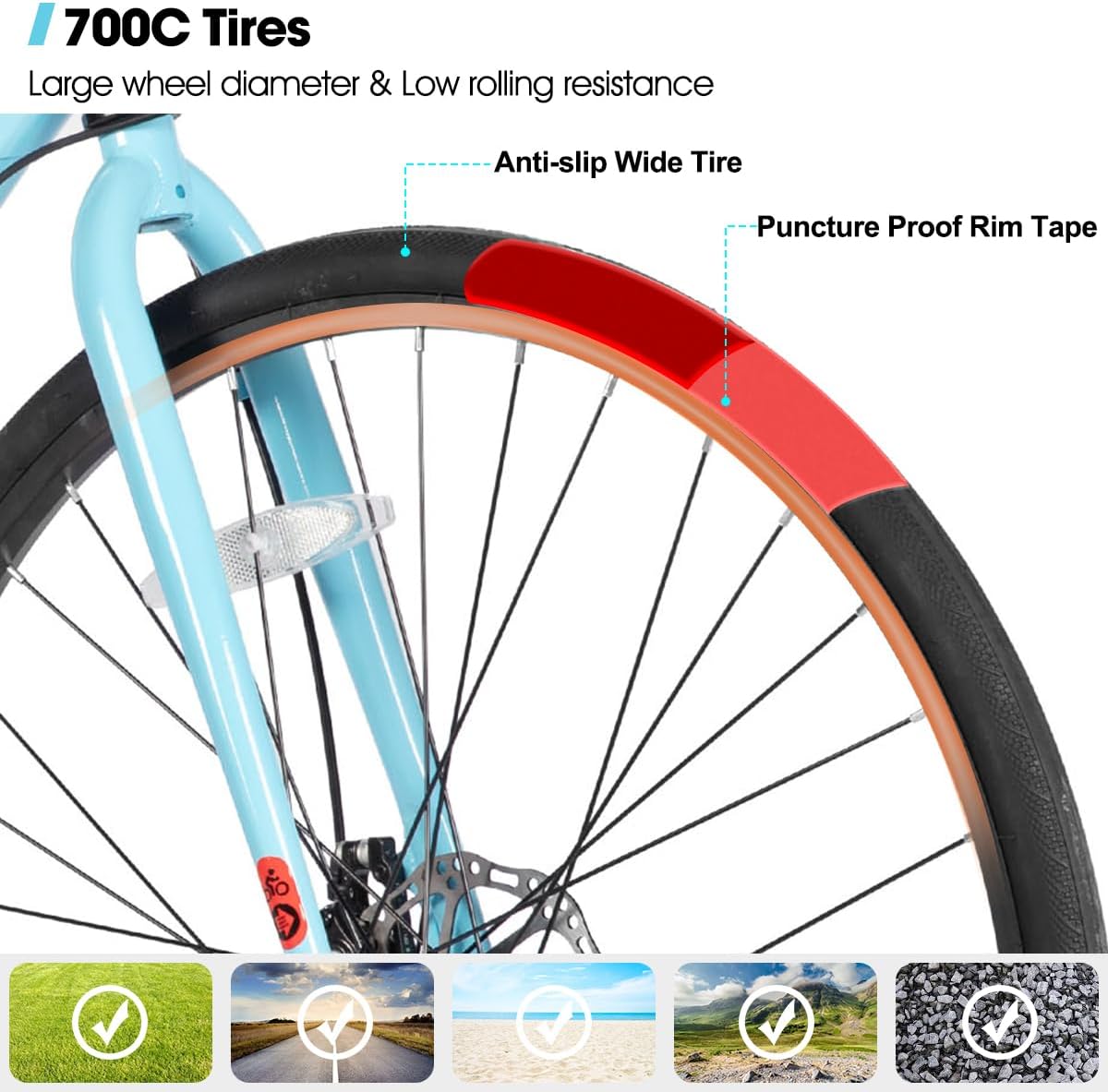 HILAND 700C Road Hybrid Bike, 7 speeds Bikes Urban City Commuter Bicycle with Disc Brake for Men Women Adult Comfortable Bicycle
