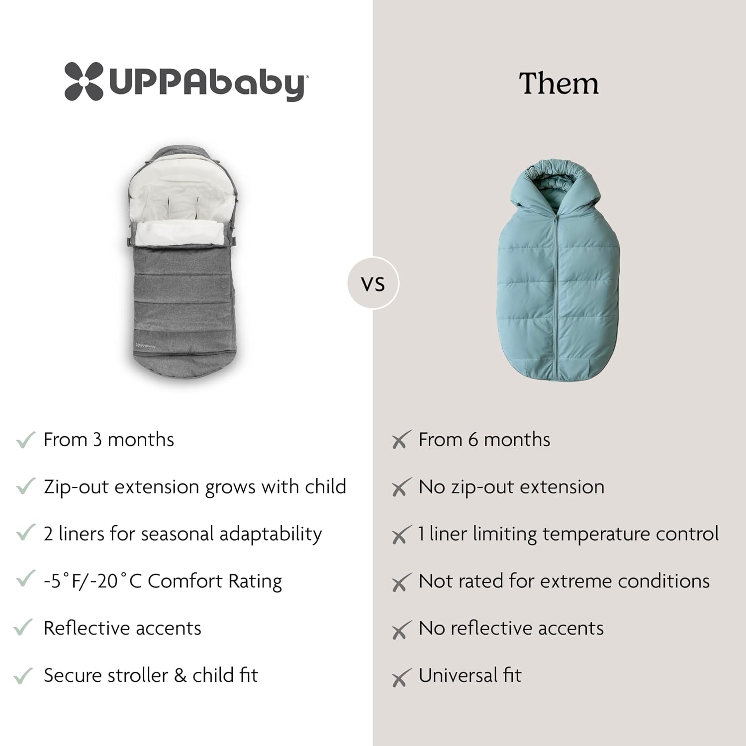 UPPAbaby CozyGanoosh 2-in-1 Seasonal Footmuff - Easily Attaches to UPPAbaby Strollers and RumbleSeat – Versatile, Ultra-Plush Zip-Out Liner for Cold Weather – Greyson (Charcoal Mélange)