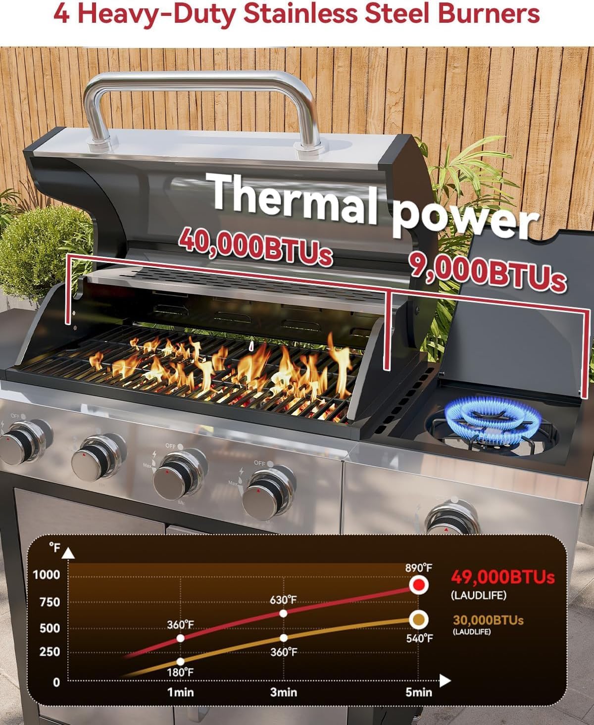 Aoxun 4-Burner Propane Grill with Side Burner, 49000 BTU Gas Grill, Stainless Grill with Cast Iron Grates & Side Tables for Backyard, Patio, Camping, Black and Silvery