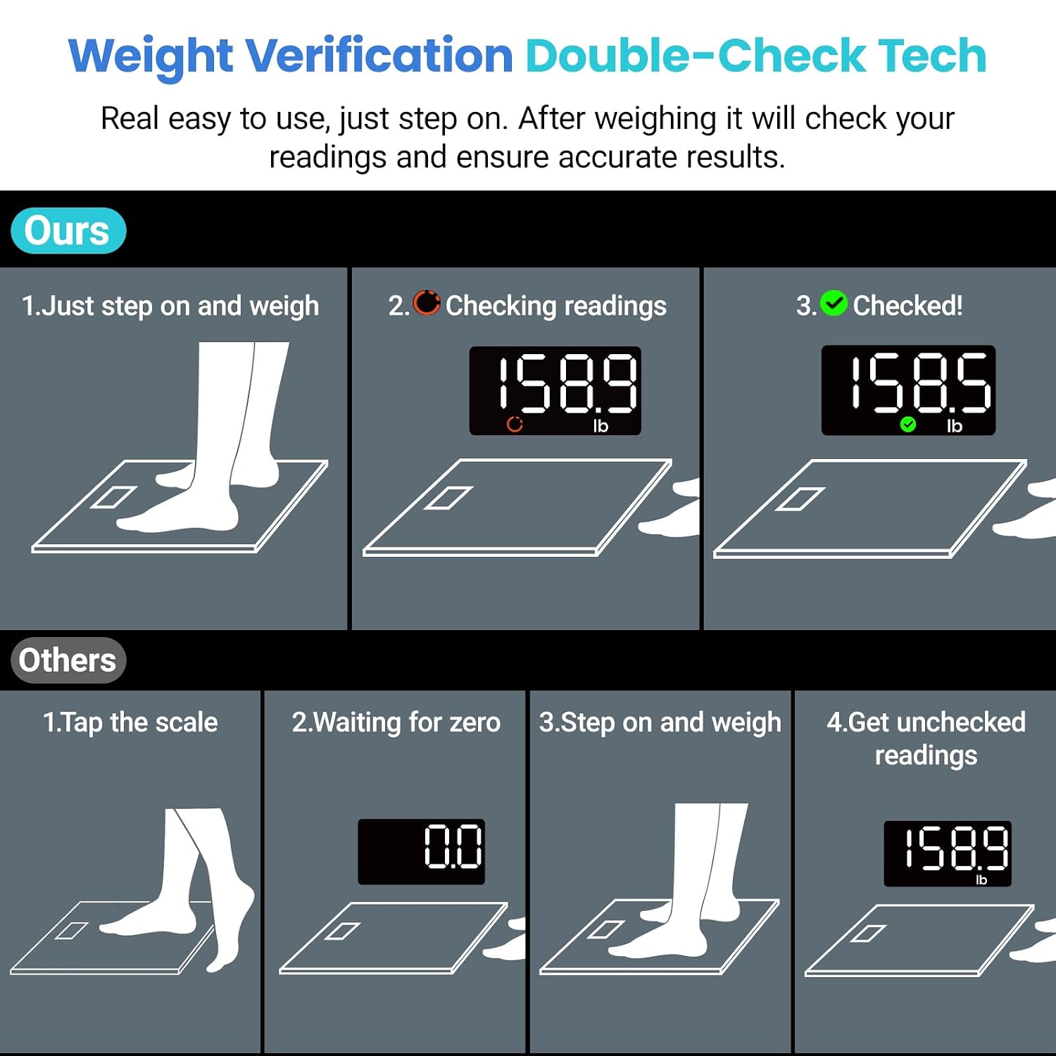 Etekcity Scale for Body Weight,Digital Bathroom Scales for People,Most Accurate to 0.05lb,Bright LED Display & Large Clear Numbers,Upgraded Quality-for the Elderly Safe Home Use,400 lbs,(Pack of 5)