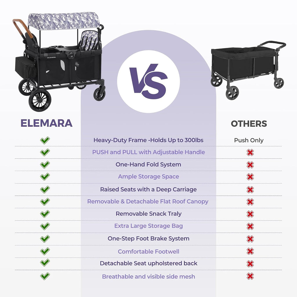 ELEMARA Wagon Stroller 4 Seater, Premium Stroller Wagon for 4 Kids, Foldable All-Terrain Wagon for Kids with Canopy, Adjustable Push/Pull Handles,Convertible High Seat&Organizer, Black+Purple