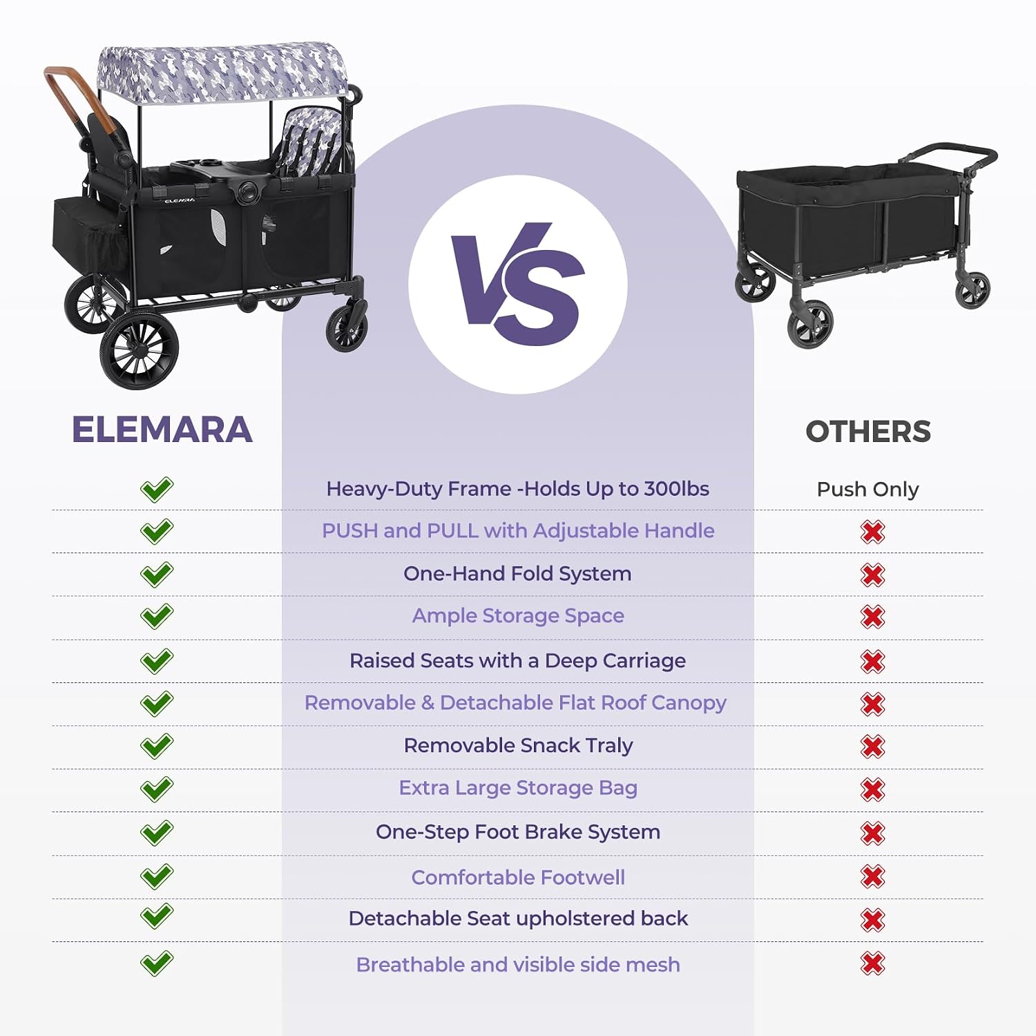 ELEMARA Wagon Stroller 4 Seater, Premium Stroller Wagon for 4 Kids, Foldable All-Terrain Wagon for Kids with Canopy, Adjustable Push/Pull Handles,Convertible High Seat&Organizer, Black+Purple