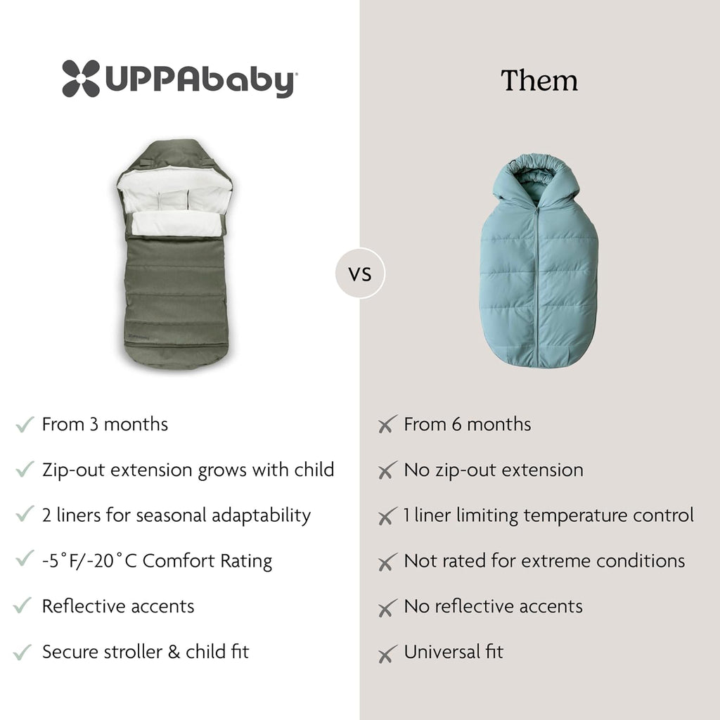 UPPAbaby CozyGanoosh 2-in-1 Seasonal Footmuff - Easily Attaches to UPPAbaby Strollers + RumbleSeat – Versatile, Ultra-Plush Zip-Out Liner for Cold Weather - Evelyn (Meadow Green)