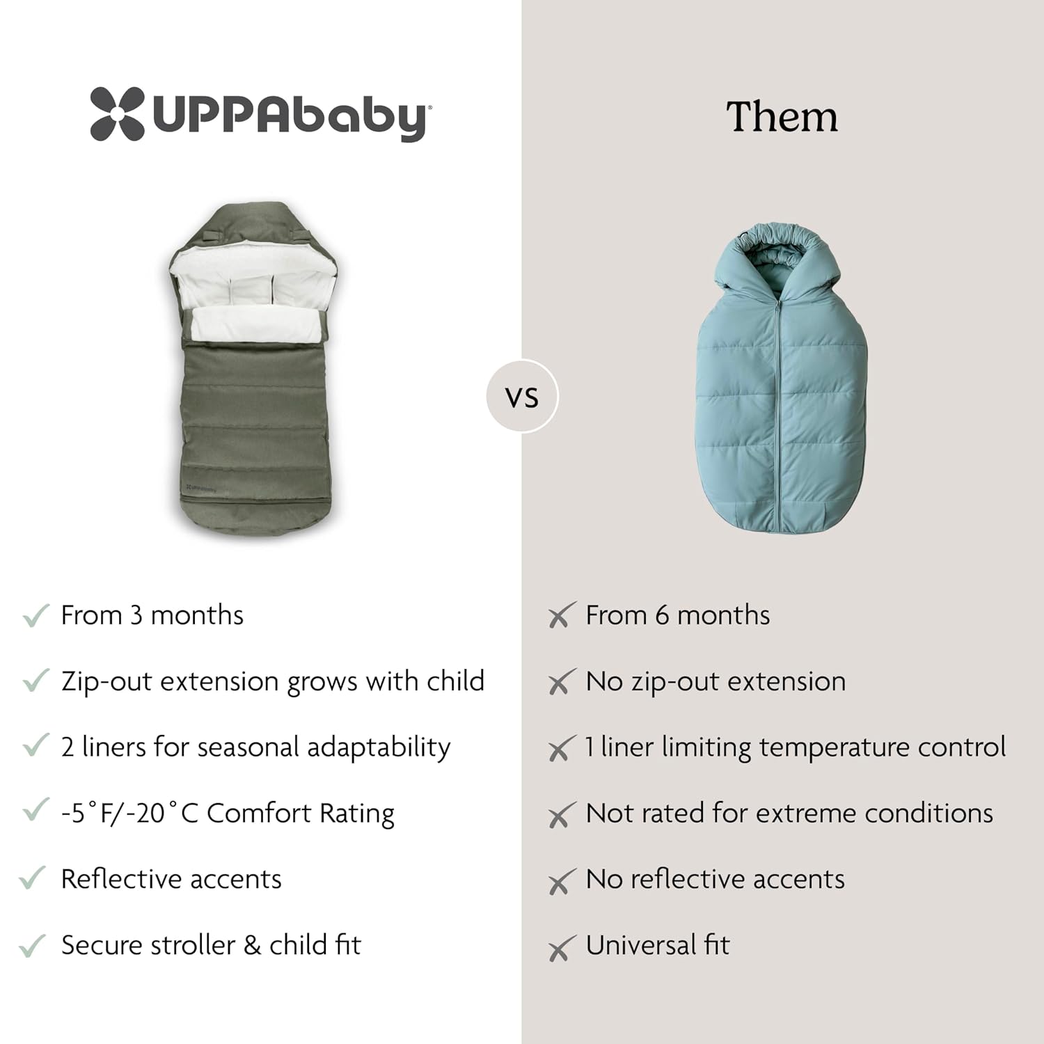 UPPAbaby CozyGanoosh 2-in-1 Seasonal Footmuff - Easily Attaches to UPPAbaby Strollers + RumbleSeat – Versatile, Ultra-Plush Zip-Out Liner for Cold Weather - Evelyn (Meadow Green)