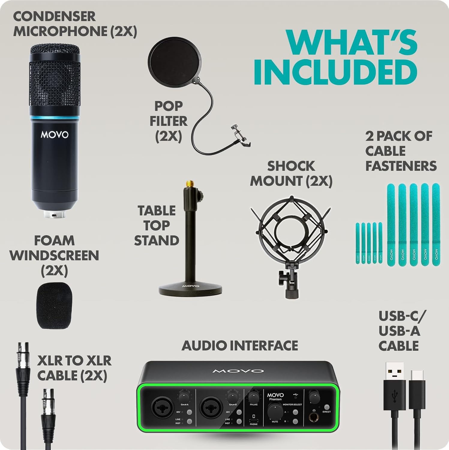 Movo PodPak2T Podcast Equipment Bundle 2-Pack Universal Cardioid Condenser Microphone Kit with Phantom 2x2 Audio Interface and Desktop Mic Stand - for YouTube, Podcasting, Streaming, Musicians