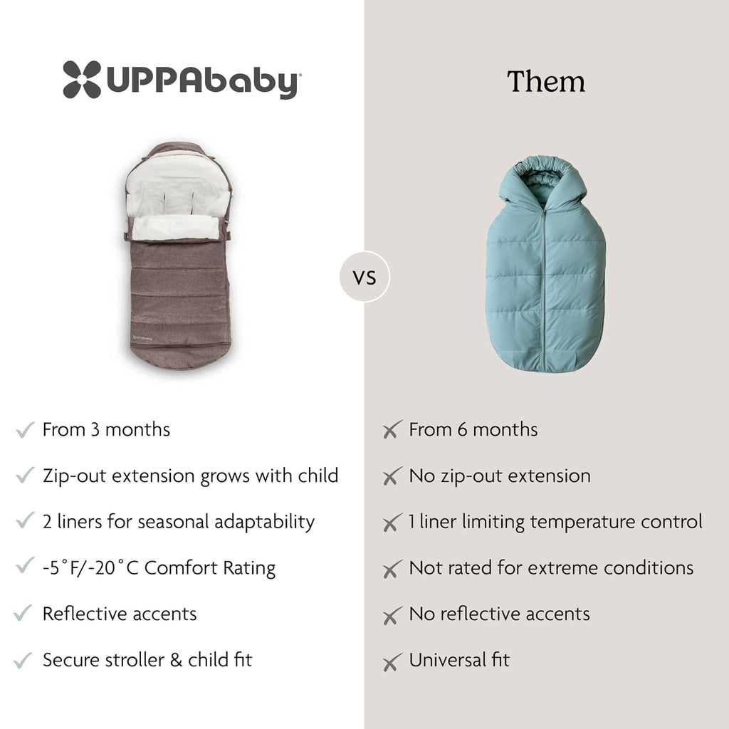 UPPAbaby CozyGanoosh 2-in-1 Seasonal Footmuff - Easily Attaches to UPPAbaby Strollers + RumbleSeat – Versatile, Ultra-Plush Zip-Out Liner for Cold Weather - Owen (Mocha Mélange)