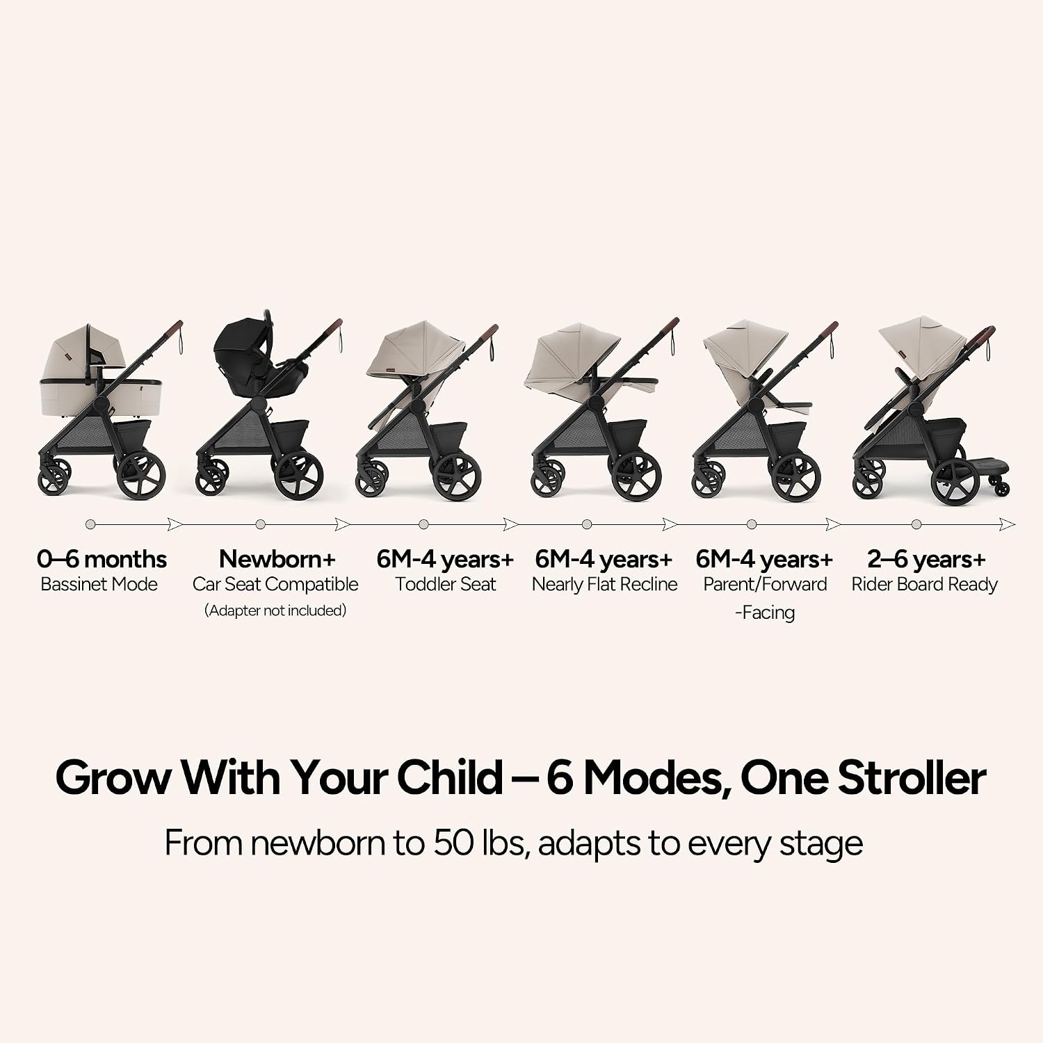 Mompush Ultimate 3 Baby Stroller, Premium Convertible Full-Size Stroller for Toddler to 50 lbs – 11.8' All-Terrain Wheels; Four-Wheel Suspension; Reversible Extendable Seat; One-Second Fold