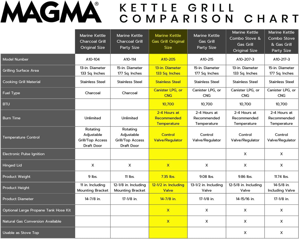 Magma A10-205 Marine Kettle Portable Gas Grill - Stainless Steel BBQ for Boats - Wind-Resistant Design, Safe Propane Connection, Stay Cool Handle - 15' Diameter