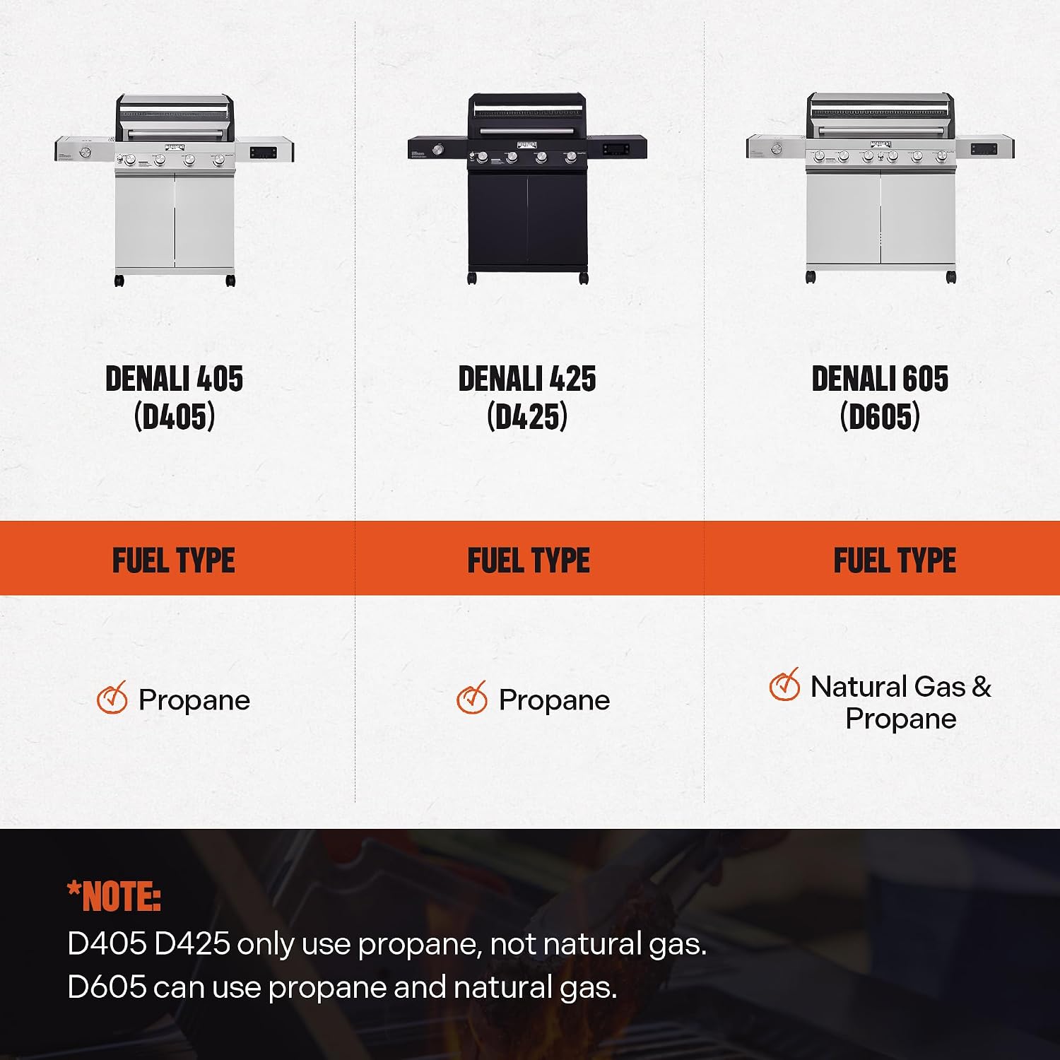 Monument Grills Denali Series, 6+1 Convertible Natural Gas Smart bbq Grill, 6 Burners & 1 Side Burner Stainless Steel Denali 605 with Smart Technology, Knob Controls (Without Conversion Kit)