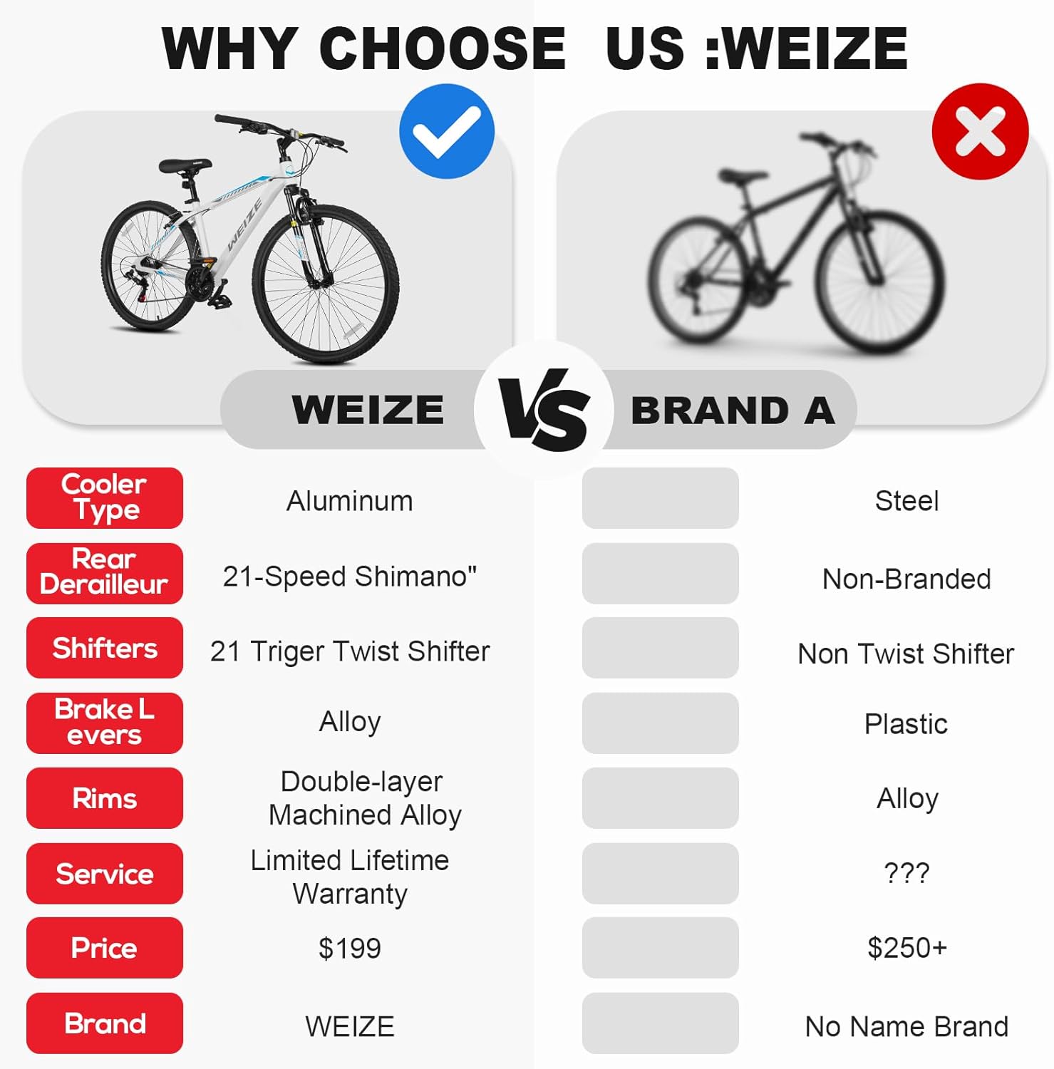 WEIZE Hardtail Mountain Bike, 29 Inch Wheels Outdoor Cycling Bike, 21-Speed Trigger Shifter, Aluminum Frame for Women and Men, Comfort Saddle, MTB Bicycle with Suspension Fork