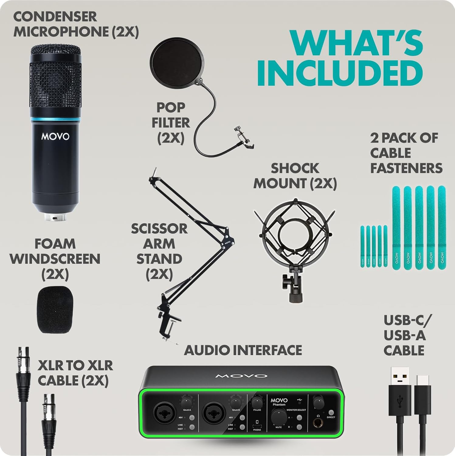 Movo PodKit2A Podcast Equipment Bundle for 2 Condenser Microphone Kit with Phantom 2x2 USB-C Audio Interface and Articulating Scissor Arm Mic Stand - for YouTube, Podcasting, Streaming, Twitch