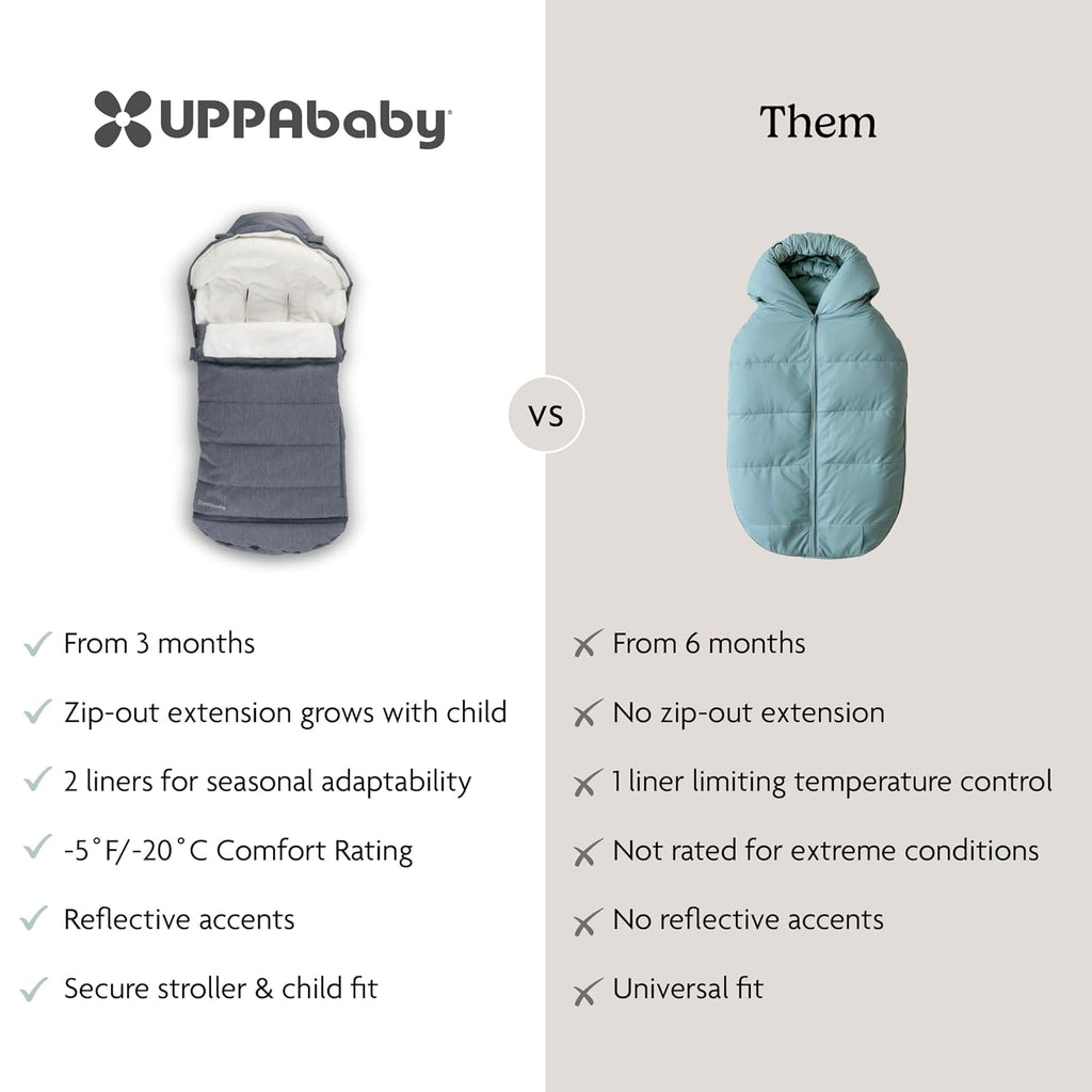 UPPAbaby CozyGanoosh 2-in-1 Seasonal Footmuff - Easily Attaches to UPPAbaby Strollers + RumbleSeat – Versatile, Ultra-Plush Zip-Out Liner for Cold Weather - Julian (Dusty Blue)