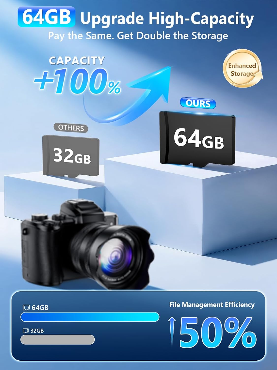8K Digital Camera, 88MP WiFi Cameras for Photography with 3.2' Touchscreen, 16X Zoom Autofocus Vlogging Camera for YouTube Video, Anti-Shake, Dual Camera, 2 Batteries, 64GB Card, Flash, Lens Hood