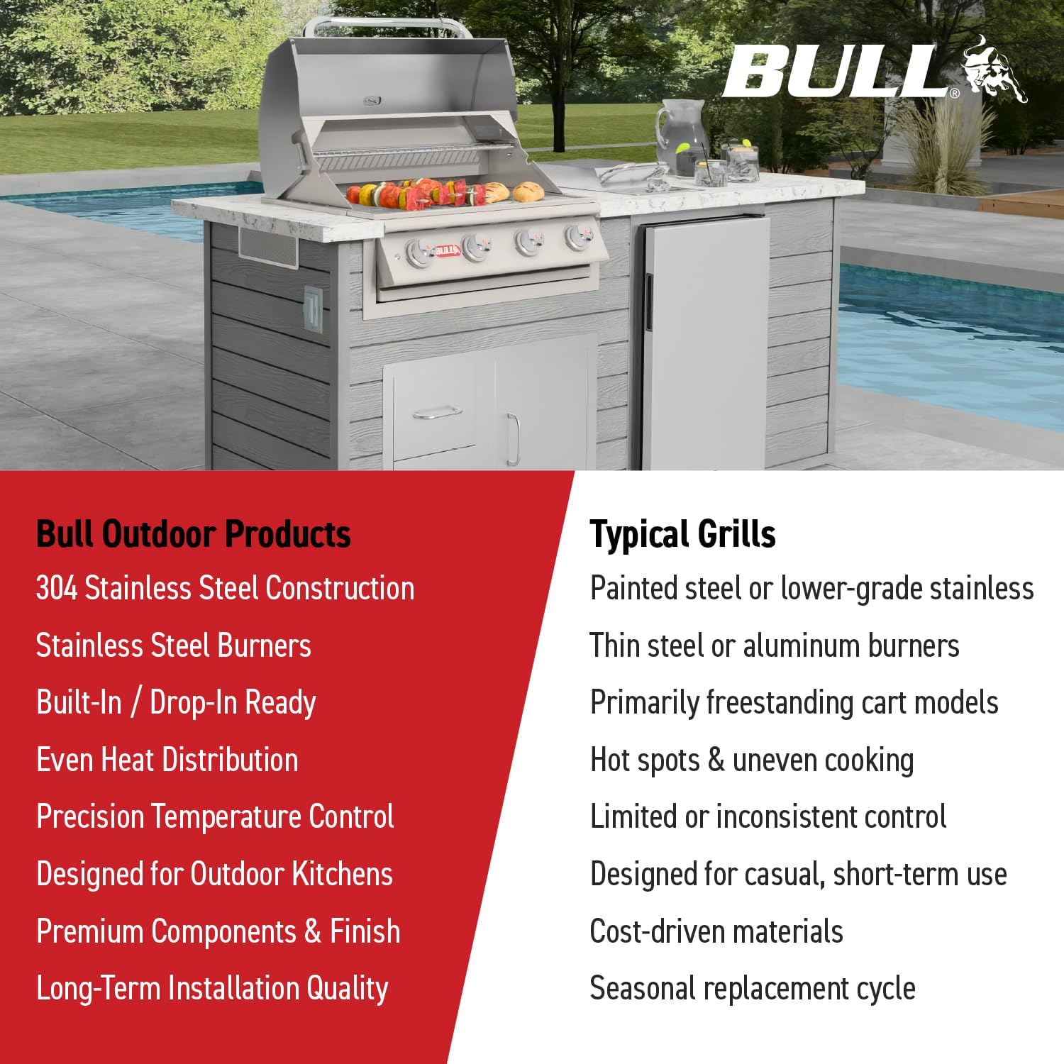 Bull Outdoor Products BBQ 47628 Angus 75,000 BTU Grill Head, LP, 304 Stainless Steel, 4 Burners, 810 sq. Inches, Twin Lights, Rotisserie Kit