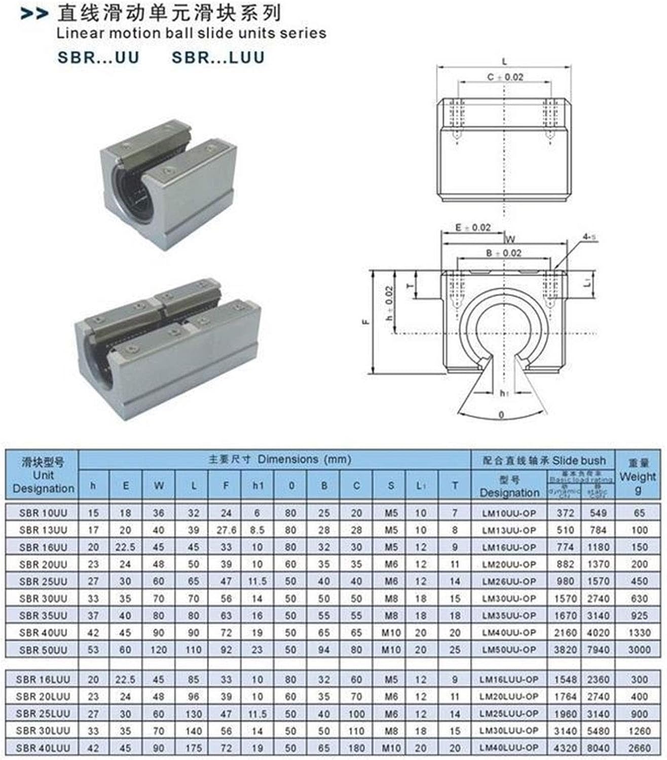 4pcs Linear Bearing Slides, Model SBR10UU-SBR25UU, Length 10-25mm,mainly Used for CNC Parts, 3D Printer Parts, Precision Machine Tools(SBR25UU)