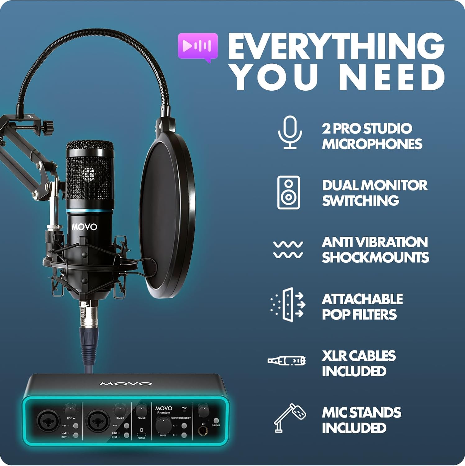 Movo PodKit2A Podcast Equipment Bundle for 2 Condenser Microphone Kit with Phantom 2x2 USB-C Audio Interface and Articulating Scissor Arm Mic Stand - for YouTube, Podcasting, Streaming, Twitch