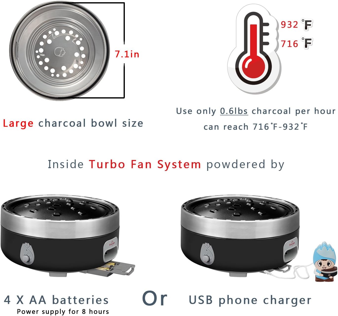 Portable Charcoal Outdoor BBQ Grill For Camping With Travel Bag - Small Tabletop Smoke ＆ Smokeless Pan Optional - Built In Electric Fan Power Supplied By Battery Charger Or Power Bank. (Luxury Black)