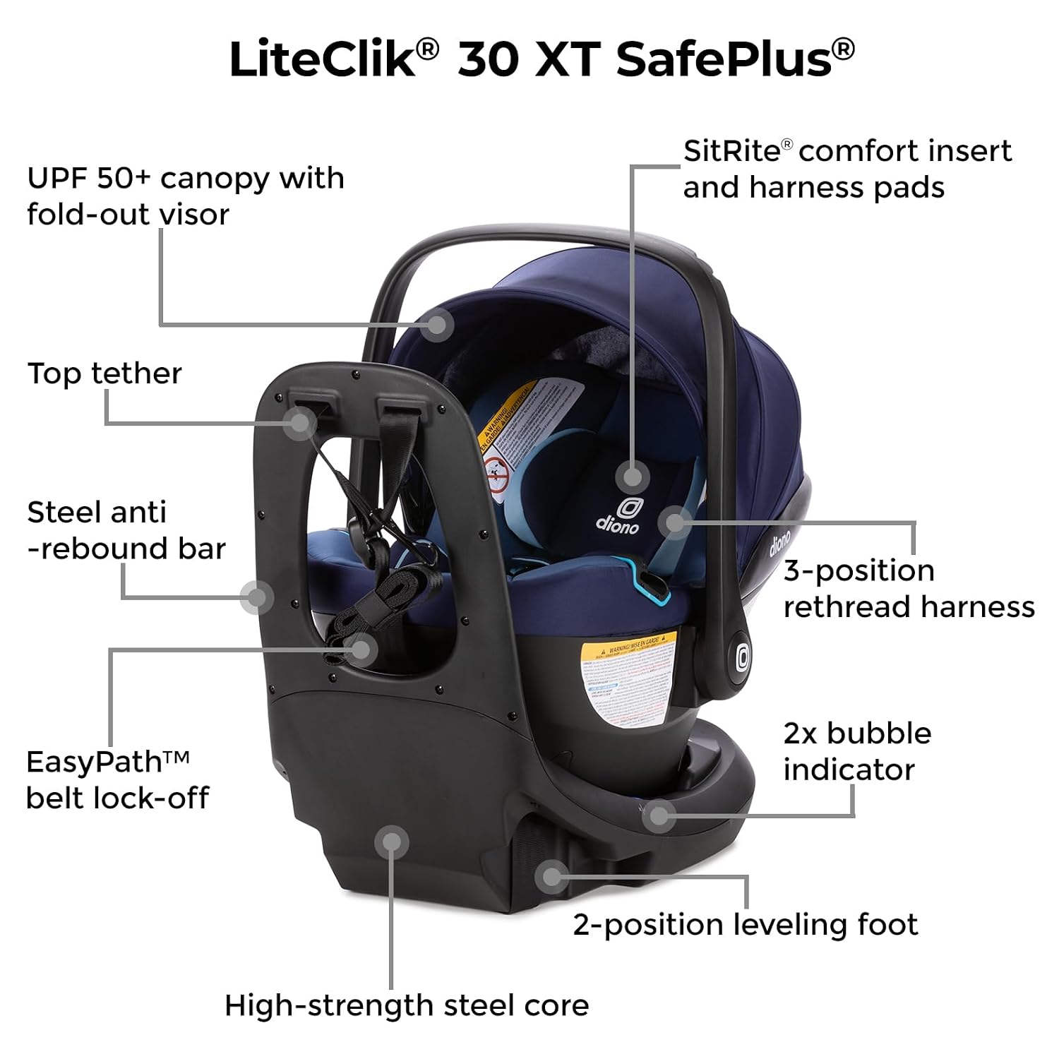 Diono LiteClik30 XT SafePlus Infant Car Seat and Base, Rear-Facing for Infants 4-30lbs, SafePlus Engineering, with Infant Insert, UPF 50+ Sunshade (Blue Surge)