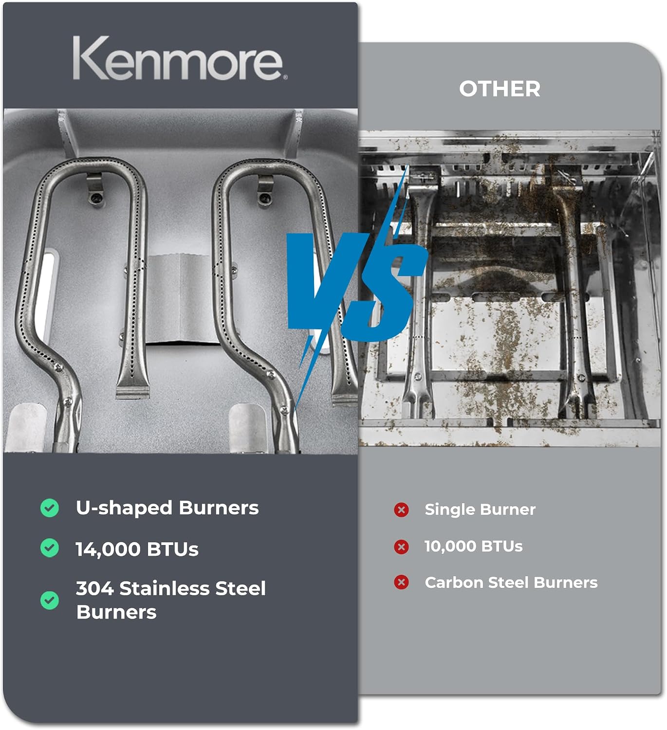 Kenmore Portable Propane Gas Grill - Tabletop BBQ Grill with Warming Rack, 2 Stainless Steel Burners with 14,000 BTUs, for Outdoor Kitchen, Camping, Pearl