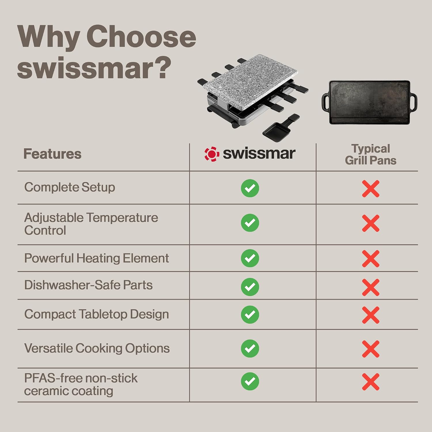 Swissmar Stelvio Raclette Party Grill with Granite Stone Non-Stick Grill Plate/Crepe Top, Outdoor & Indoor Electric BBQ Grill, Samgyupsal Griller - Brushed Stainless Steel - 8-Person - Silver