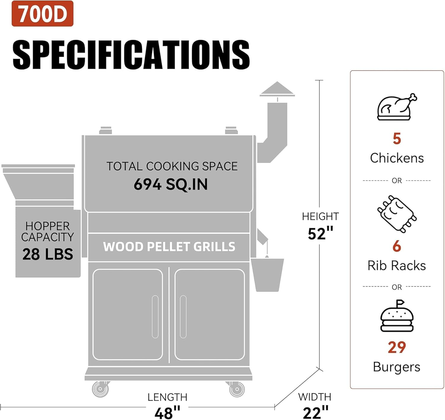 Z GRILLS 2026 Upgrade Wood Pellet Grill Smoker with PID Control, Built-in Storage Cabinet, Rain Cover, 700 sq. in Cooking Area for Outdoor BBQ, Smoke, Bake and Roast