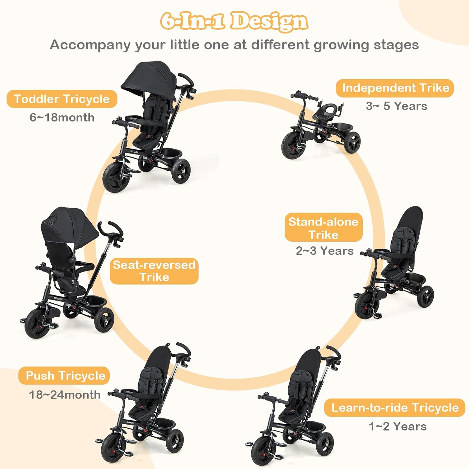 BABY JOY Tricycle, 6 in 1 Trike for Toddler w/Reversible Seat, Adjustable Canopy & Parent Handle, 5-Point Safety Belt, PU Wheels and Storage Basket, Push Tricycle for 9-60 Months (Black)