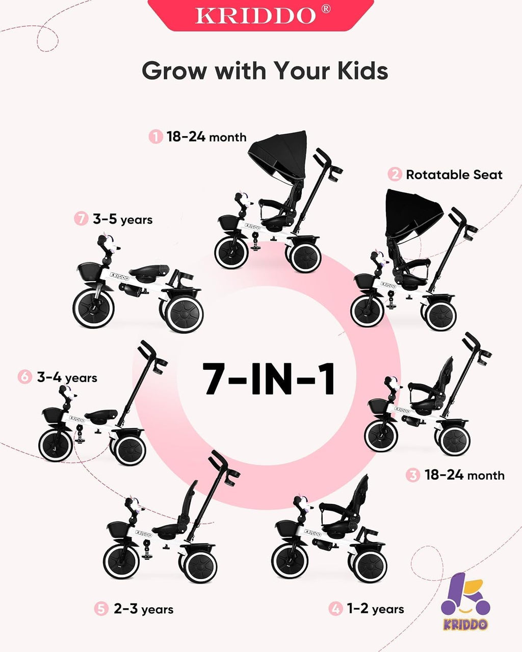 KRIDDO 7-in-1 Tricycle Stroller for Toddlers 18 Months to 5 Years, Adjustable Push Handle, Rotatable Seat, Cup Holder and Retractable Canopy, Folding Baby Trike w/Detachable Guardrail, Footrest, White