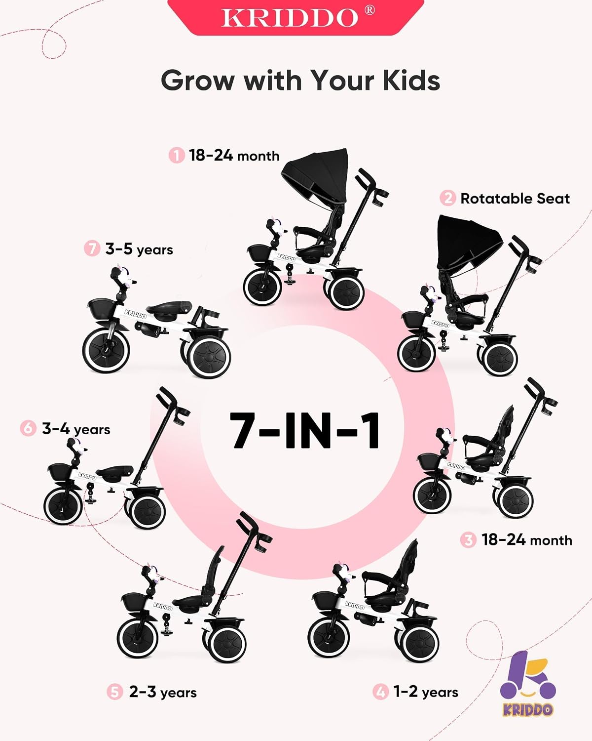 KRIDDO 7-in-1 Tricycle Stroller for Toddlers 18 Months to 5 Years, Adjustable Push Handle, Rotatable Seat, Cup Holder and Retractable Canopy, Folding Baby Trike w/Detachable Guardrail, Footrest, White