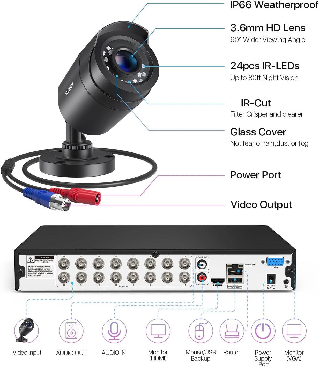 ZOSI 3K Lite 16CH Security Camera System,12pcs Wired 1080P Outdoor Indoor Weatherproof Cameras,AI Human Vehicle Detection,Night Vision,H.265+ 16 Channel CCTV DVR with 2TB HDD for 24/7 Recording
