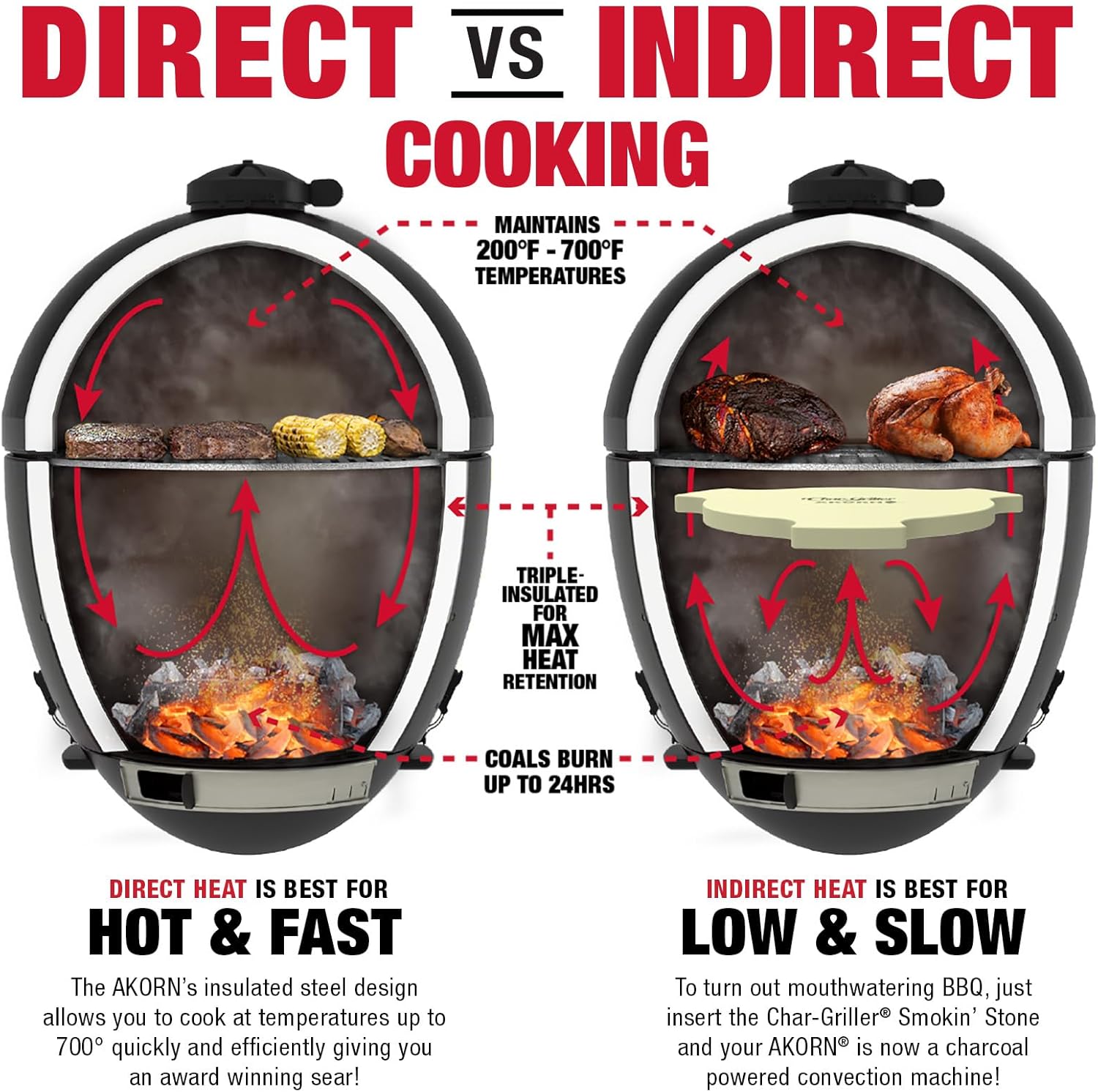 Char-Griller® AKORN® Jr. Portable Kamado Charcoal Grill and Smoker with Cast Iron Grates and Locking Lid with 155 Cooking Square Inches in Ash, Model E86714