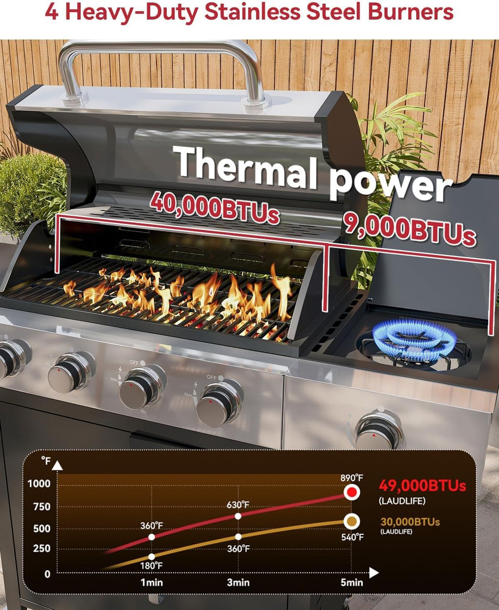 Aoxun 4-Burner Propane Grill with Side Burner, 49000 BTU Gas Grill, Stainless Steel Outdoor Grill with Cast Iron Grates & Side Tables for Backyard, Patio, Camping，Black